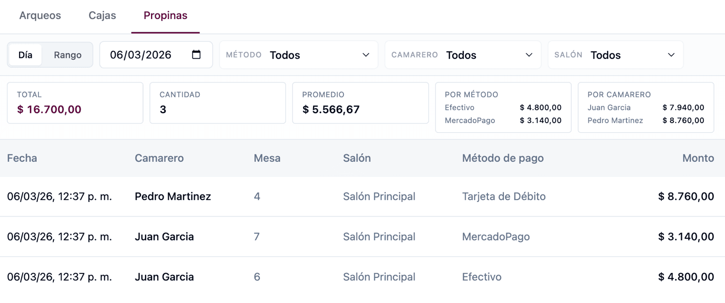 Historial completo
