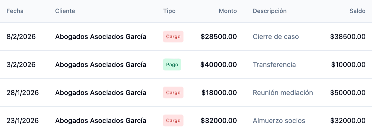 Cuenta corriente
