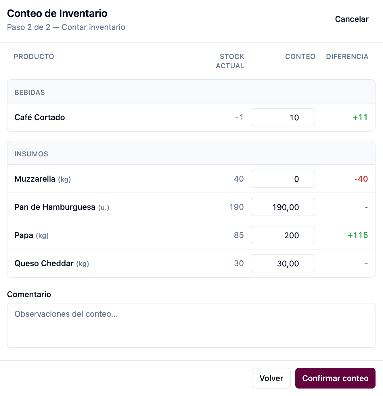 Control de stock